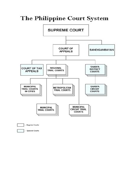 list of court of appeals justices philippines|COMPOSITION OF THE VARIOUS DIVISIONS OF THE COURT OF APPEA.